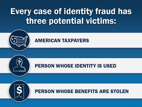 Every case of identity fraud has three potential victims: American taxpayers, the person whose identity is used, and the person whose benefits are stolen