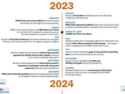 screenshot of the PRAC four year timeline infographic