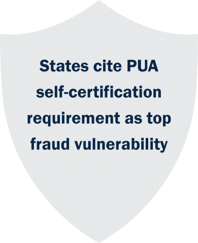 States cite Pandemic Unemployment Assistance self-certification requirement as top fraud vulnerability