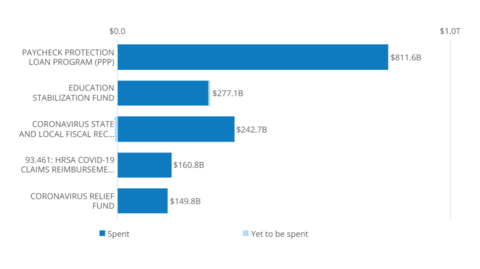 Bar chart with blue bars